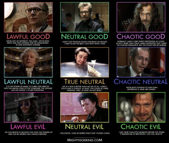 Gary Oldman Alignments