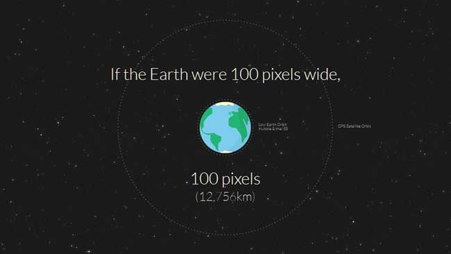 If the Earth Were 100 pixels wide, how far to Mars?